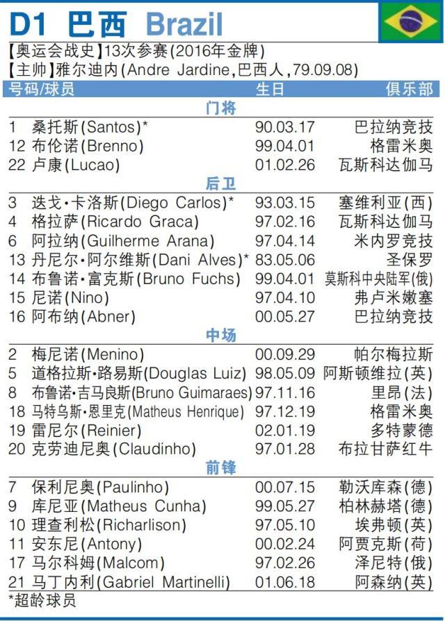 1626893300649059020.jpg 星空体育app下载-【解码巴西国奥】阿尔维斯像内马尔那样率队夺金?