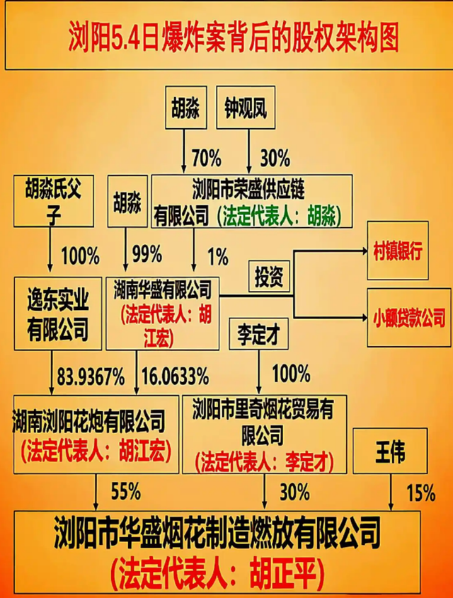 37死51伤！浏阳烟花厂爆炸原因查明，公司实际控制人被扒，后续！