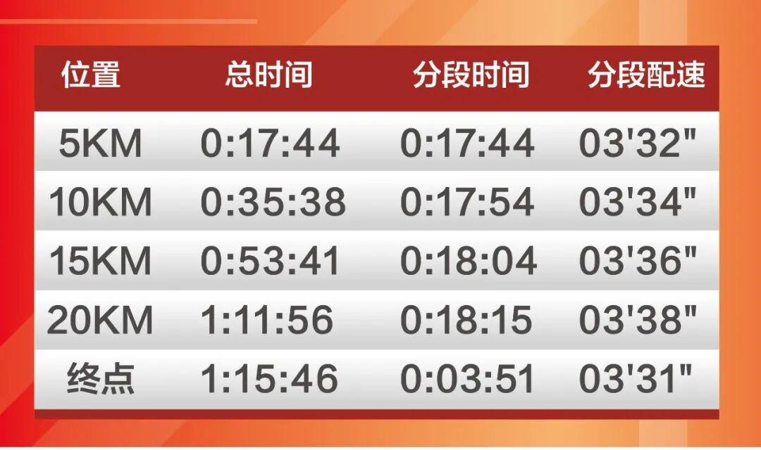 星空体育app-李春霞:被“无名”的吐鲁番交河半马亚军